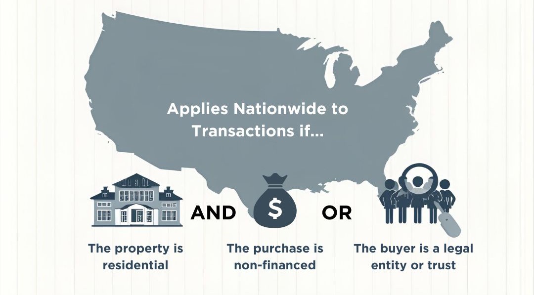 New FINCEN Real-Estate Reporting Requirement